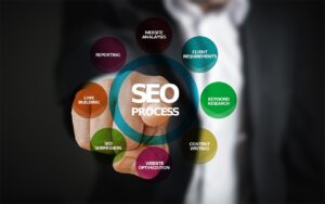 E-Commerce SEO Strategies