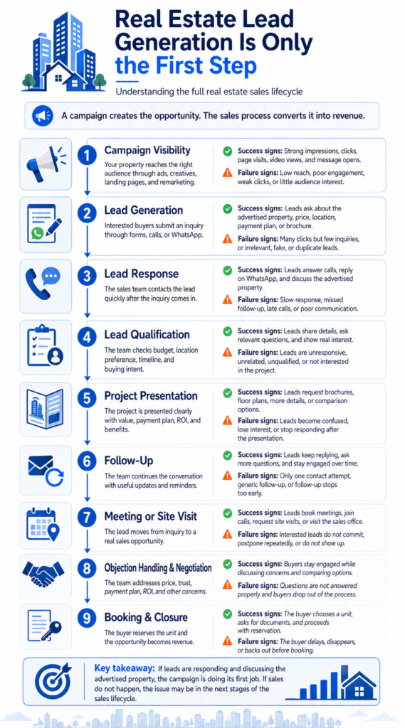 dubai real estate sales lifecycle infographic